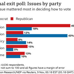 Elections election romney voters