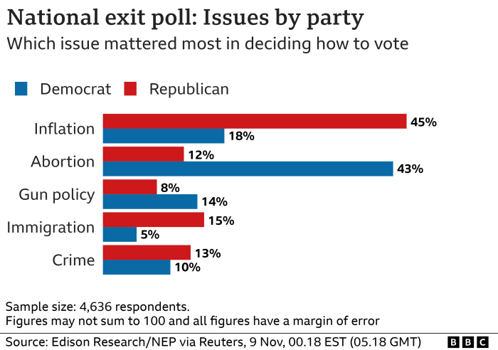 Elections election romney voters