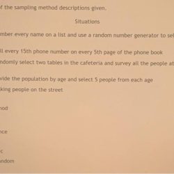 Match the name of the sampling method descriptions given