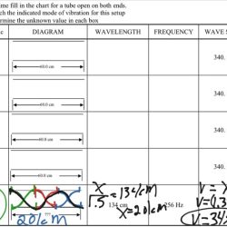 Vibrations and waves physics worksheet answers